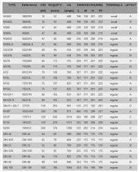 We did not find results for: Lawas Kami Kenali Bateri Kereta Anda Bateri Kereta Di Facebook