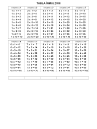 Check spelling or type a new query. Tabla Inmultirii
