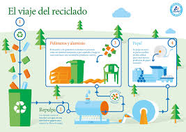 Finalistas de la 1ra etapa del concurso nacional de artículo de investigación y fotografía | conalep finalistas concurso conalep 1° concurso de proyecto «el bienestar de todos es nuestra empresa» Dia Mundial Del Reciclaje Aprende Como Ser Mas Responsable Con El Medio Ambiente Stakeholders Sostenibilidad
