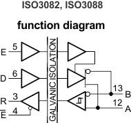 ISO3082 data sheet, product information and support | TI.com