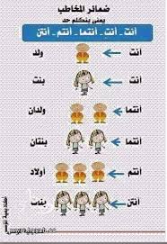 ابنك اسماء الإشارة الاشارة بالصور بسهولة تجعل صور علمي يتعلم Map Map Screenshot Grammer