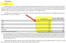 Examples of obligation in a sentence. Commitments And Contingencies Disclosures Examples Wallstreetmojo