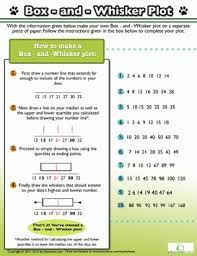 Make sure you are happy with the following topics before continuing. Free Box And Whiskers Worksheets