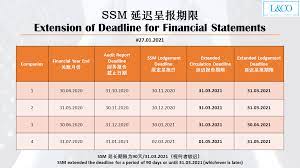 That being said, i've only rarely seen there are no late submissions in courses i've done. Deadline For Malaysia Income Tax Submission In 2021 For 2020 Calendar Year L Co