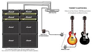 Truly an entire guitar studio in a box. Music Instrument Guitar Rig Diagram
