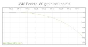 Shooterscalculator Com 243 Federal 80 Grain Soft Points