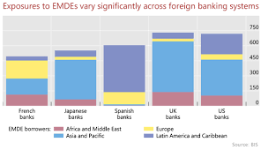 Bis International Banking Statistics At End June 2018