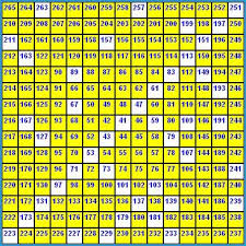 How many prime numbers are there? A Whirlpool Of Numbers Plus Maths Org