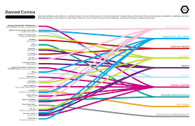 Super Graphic By Tim Leong Books Worth Reading Part 2 Funk Gumbo Radio Http Www Live365 Com Stations Sirhobson And Like Us At Http Comics Infografia