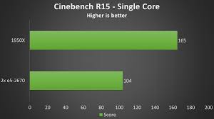 This includes encryption/decryption, as well as video. 2x Intel Xeon E5 2670 Vs Amd 1950x Threadripper Cpu Benchmark Rootusers