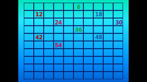 Skip Counting By 6s On The 100s Chart