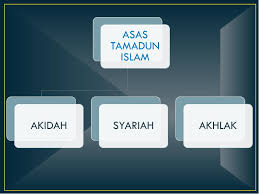Tamadun islam dan tamadun asia. Pengenalan