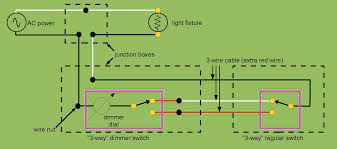 Insulated wires connected to three screws: File 3 Way Dimmer Switch Wiring Pdf Wikimedia Commons