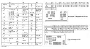 Fuse box diagram (location and assignment of electrical fuses and relays) for mercury mariner (2008, 2009, 2010, 2011). Diagram S10 Fuse Diagram 2008 Full Version Hd Quality Diagram 2008 Ldiagrams Rottamazione2020 It