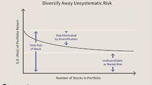 Mpt uses diversification to spread investments across different asset classes. Modern Portfolio Theory Why It S Still Hip