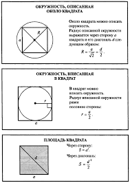 все формулы по физике 7 9 класс для огэ Kvadrat Svojstva I Priznaki Ege Po Matematkie Uroki Matematiki Uroki Geometrii Uchebnye Zametki