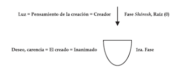 La luz es una onda electromagnética o, lo que es lo mismo, es una perturbación compuesta por un campo eléctrico y ¡pero si yo pensaba que la velocidad de la luz era siempre la misma! Cuatro Fases De Luz Directa Academia De Cabala Bnei Baruj Espana