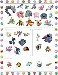 Pokemon Go Gen 3 Release Guide Everything You Need To Be Ready For The Third Generation Of Pokemon Go List Of The New Pokemon Pokemon Pokemon Go New Pokemon
