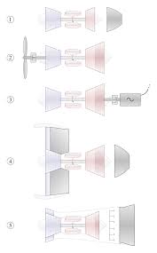 Résultat de recherche d'images pour "working model jet engine flow design"