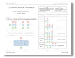 Deep Learning Cheat Sheets Deep Learning Machine Learning Deep Learning Machine Learning