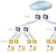 S5700-48TP-SI-AC