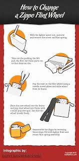 How To Change A Zippo Flint Wheel Zippo Zippo Flint Zippo Lighter