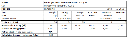 Eneloop Rechargeable Batteries Tests And More Update 2019