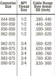 Connector Sizing Chart