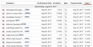 How To Profit From Dividends On Etoro Daily Using Dividend Calendar And Leverage Steemit Dividend Finances Money Nasdaq