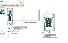 Sub Panel Wire Size Stenhammar Net