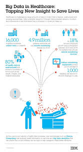 Big Data In Healthcare Tapping New Insight To Save Lives Nauka O Dannyh Nauka Zhizni Infografika