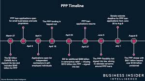 Under the unclaimed moneys act (1965), the balances will be transferred to the government. Ppp Ends With Over 130 Billion In Unused Funds Business Insider
