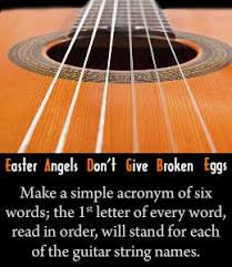 Click these words to find out how many points they are worth, their definitions, and. Music Instrument Guitar Strings Letters Acronym