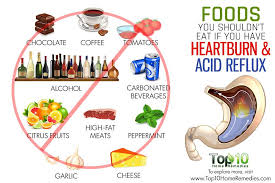 Backflow of acid from the stomach into the mouth is called acid limit caffeine intake: 10 Foods You Shouldn T Eat If You Have Heartburn And Acid Reflux Top 10 Home Remedies