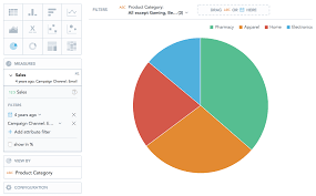 pie charts documentation