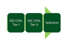 You can get more details about the tier iii pattern and the ssc chsl exam pattern in detail in this link. Ssc Chsl Exam 2019 Get Selected In The Shortest Time