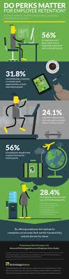 The Top 6 Perks Employees Want Infographic Employee Retention How To Motivate Employees Management Infographic