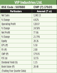 India S Best Psus Awards 2016 Dalal Street Investment Journal