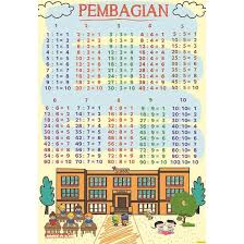 Yaitu pembagian kekuasaan secara horizontal dan pembagian secara vertikal. Tipe 01 Poster Matematika Belajar Pembagian Shopee Indonesia