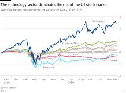 Nasdaq's fourth quarter 2020 highlights. There Is No Stock Market Bubble Financial Times