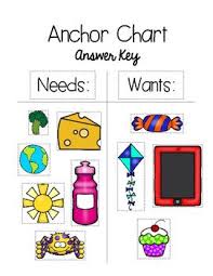 Needs Vs Wants Color In Worksheet And Anchor Chart Template Anchor Charts Worksheets Chart