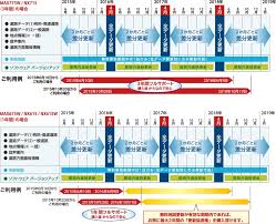 カーナビ カーオーディオなら Clarionクラリオン プログラム更新 地図データ更新 2015年以前のモデル