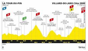 Win the yellow jersey with the official game of the tour de france 2021. The Mountain Stages Of The Tour De France 2020