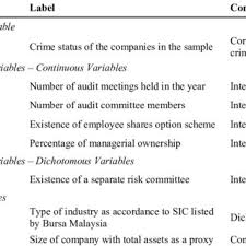 Employee share option scheme (esos) benefit. Pdf The Effect Of Internal Governance On Corporate Financial Crime Of Companies In Malaysia
