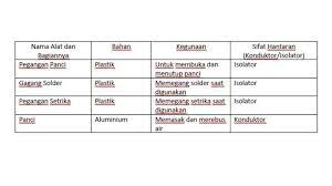 We did not find results for: Kunci Jawaban Tema 6 Kelas 5 Sd Mi Halaman 179 180 181 182 186 187 Subtema 3 Pembelajaran 5 Tribunnewsmaker Com
