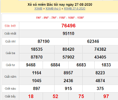 Với tổng 81.150 giải thưởng được chia như sau Xsmb 28 8 Káº¿t Quáº£ Xá»• Sá»' Miá»n Báº¯c Hom Nay Thá»© 5 Ngay 28 8 2020