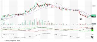 Antm, apln, fren, irra, nikl, tins | ihsg kuat diatas support 6000. Economic Saham Pt Antam Antm Siap Berbalik Tren