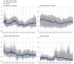 We recognize that every trainee's career path is different. Negative Rates And The Transmission Of Monetary Policy