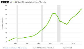 us housing bubble will real estate crash in 2019