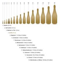 Anyone Care For A Magnum Bottle Size Chart Www Liquorlist